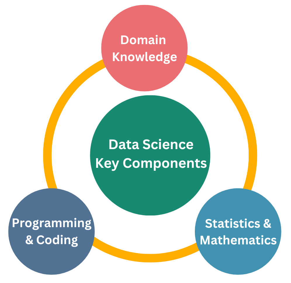 Data Science Key Components