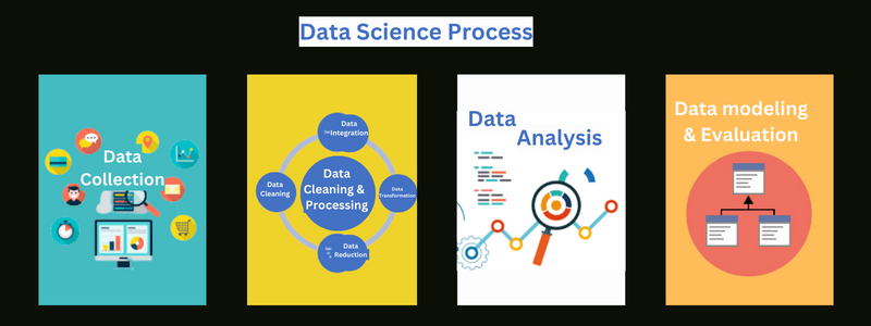 Data Science Process