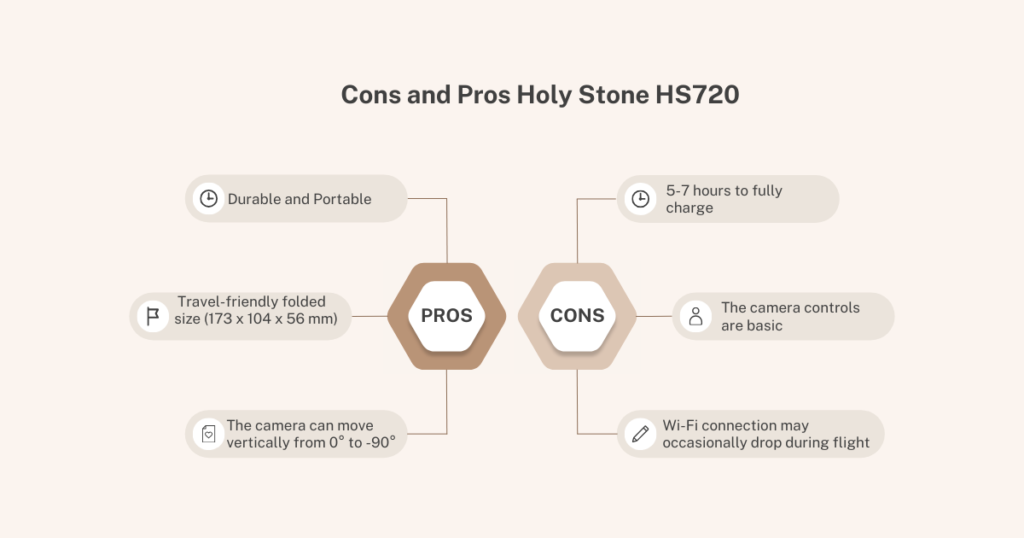 Holy Stone HS720